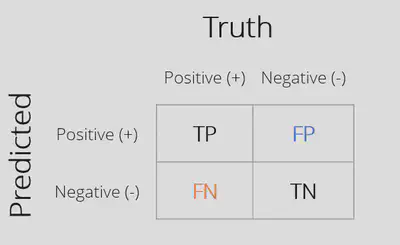 Confusion Matrix