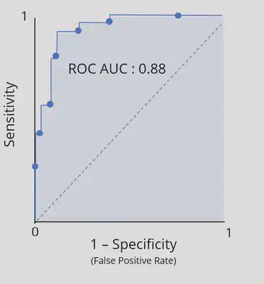 roc auc plot